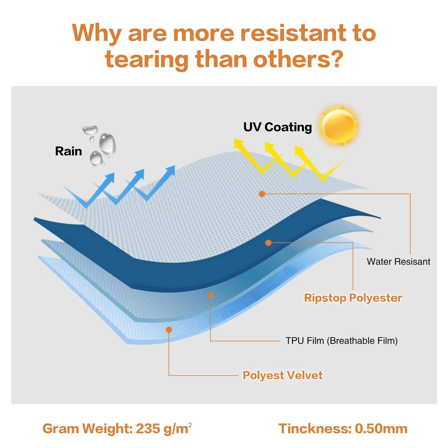 Peak Home Patio Furniture Set Cover