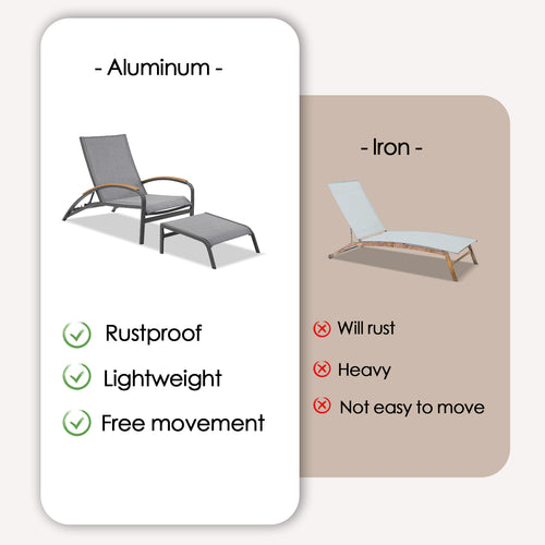 Twinpal Outdoor Aluminum Chaise Lounge Set With Phifertex® Sling Fabric