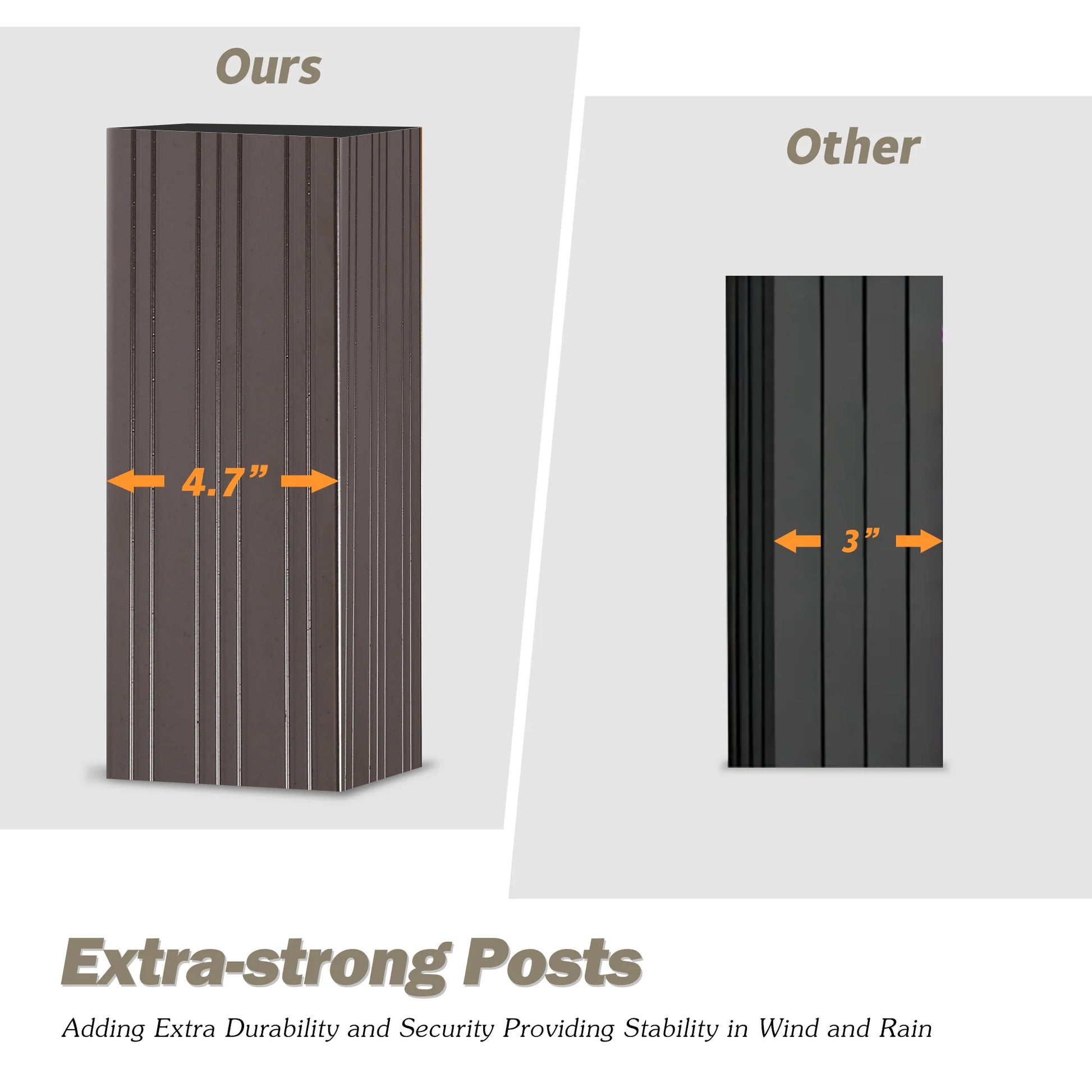 Comparison of extra-strong posts with standard posts, showing measurement differences.